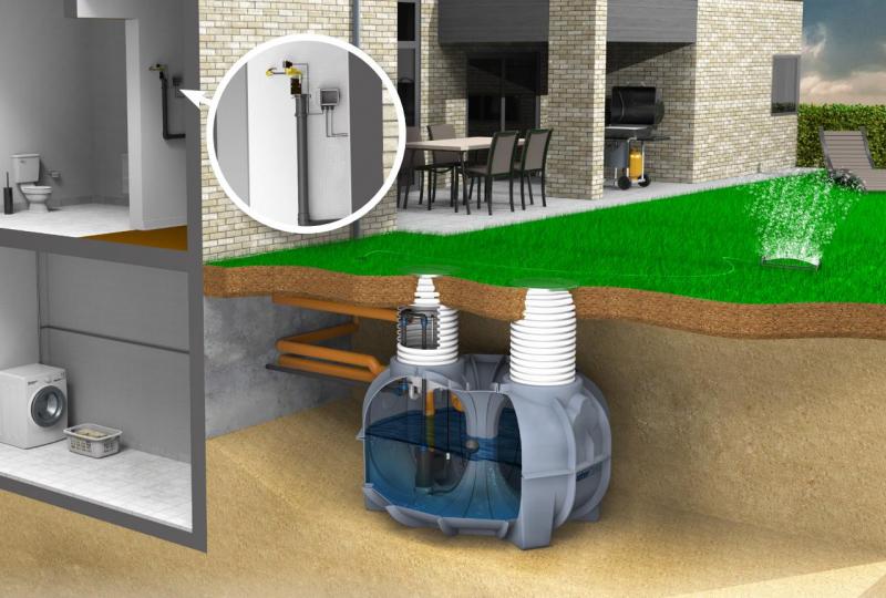 Watercare komplet regnvandsanlæg til hus 10000L Watercare komplet regnvandsanlæg til hus 10000L