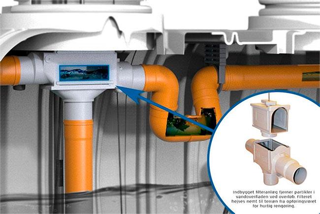 Watercare komplet regnvandsanlæg til hus 4300L Watercare komplet regnvandsanlæg til hus 4300L
